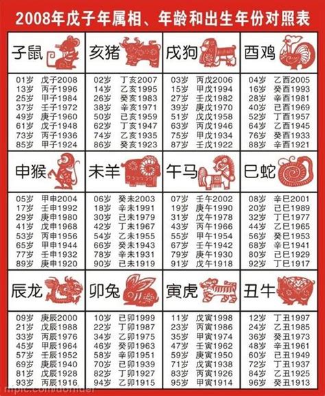 57年次 生肖|十二生肖年份對照表，十二生肖屬相查詢，十二屬相與年份對照表…